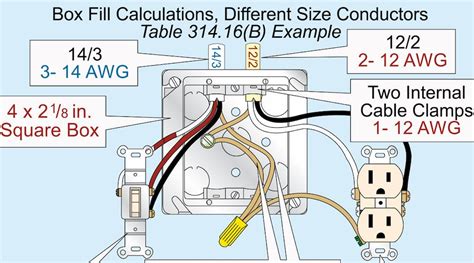 nec code for electrical boxes